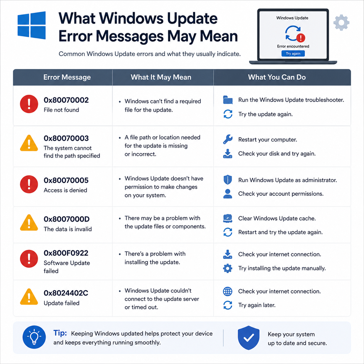 Windows Update screen stuck at 99% or failing to progress